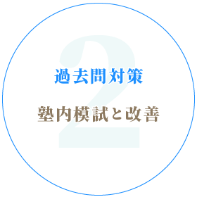 2 過去問対策