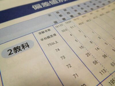 最新　2025年（2024年度）私立医学部医学科偏差値倍率ランキング